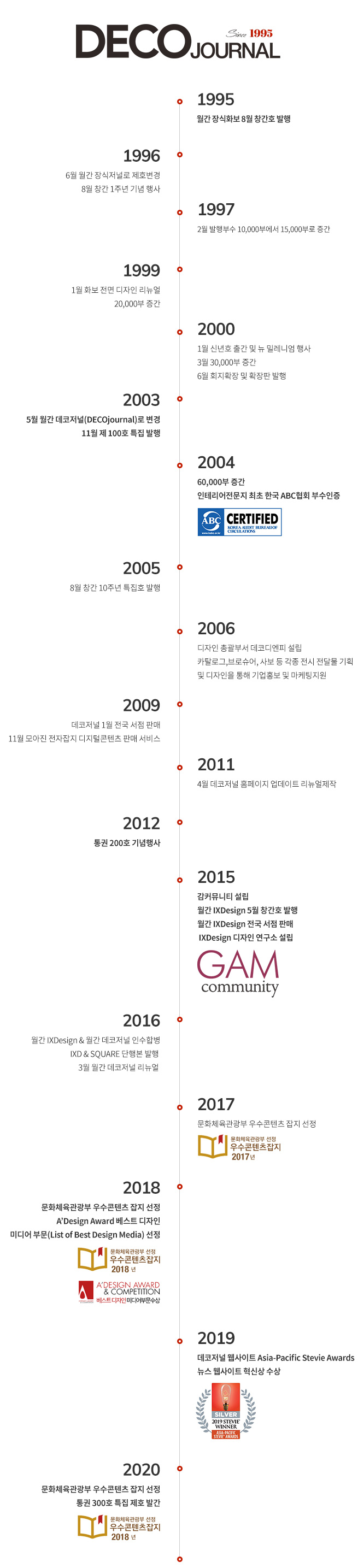 연혁 이미지
