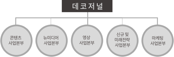 조직도 이미지